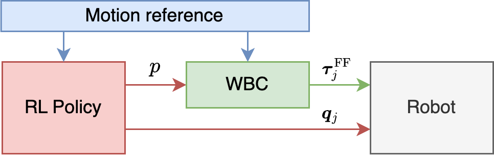 Method Diagram