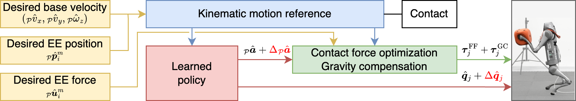 Method Diagram